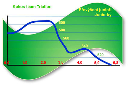 profil junioi